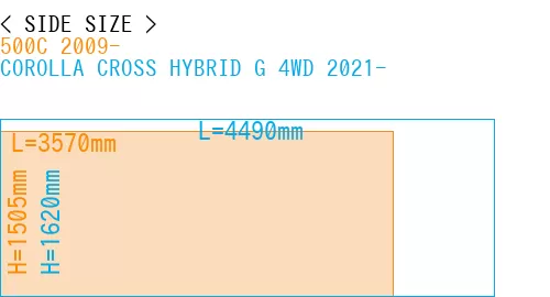 #500C 2009- + COROLLA CROSS HYBRID G 4WD 2021-